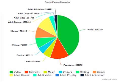 zanosuqui|Zanosuqui (18+): Patreon Earnings + Statistics + Graphs + Rank.